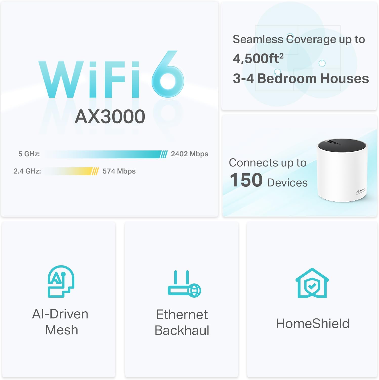 TP-Link Deco X55 AX3000 WiFi 6 Review