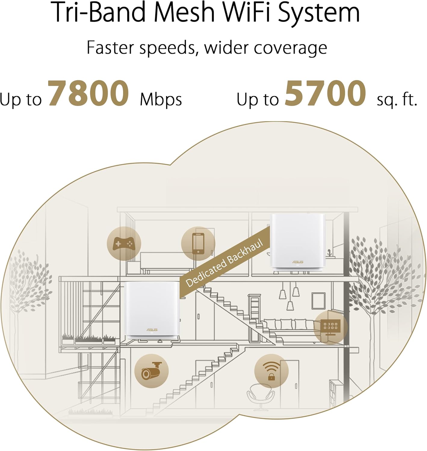 ASUS ZenWiFi XT9 AX7800 Tri-Band review