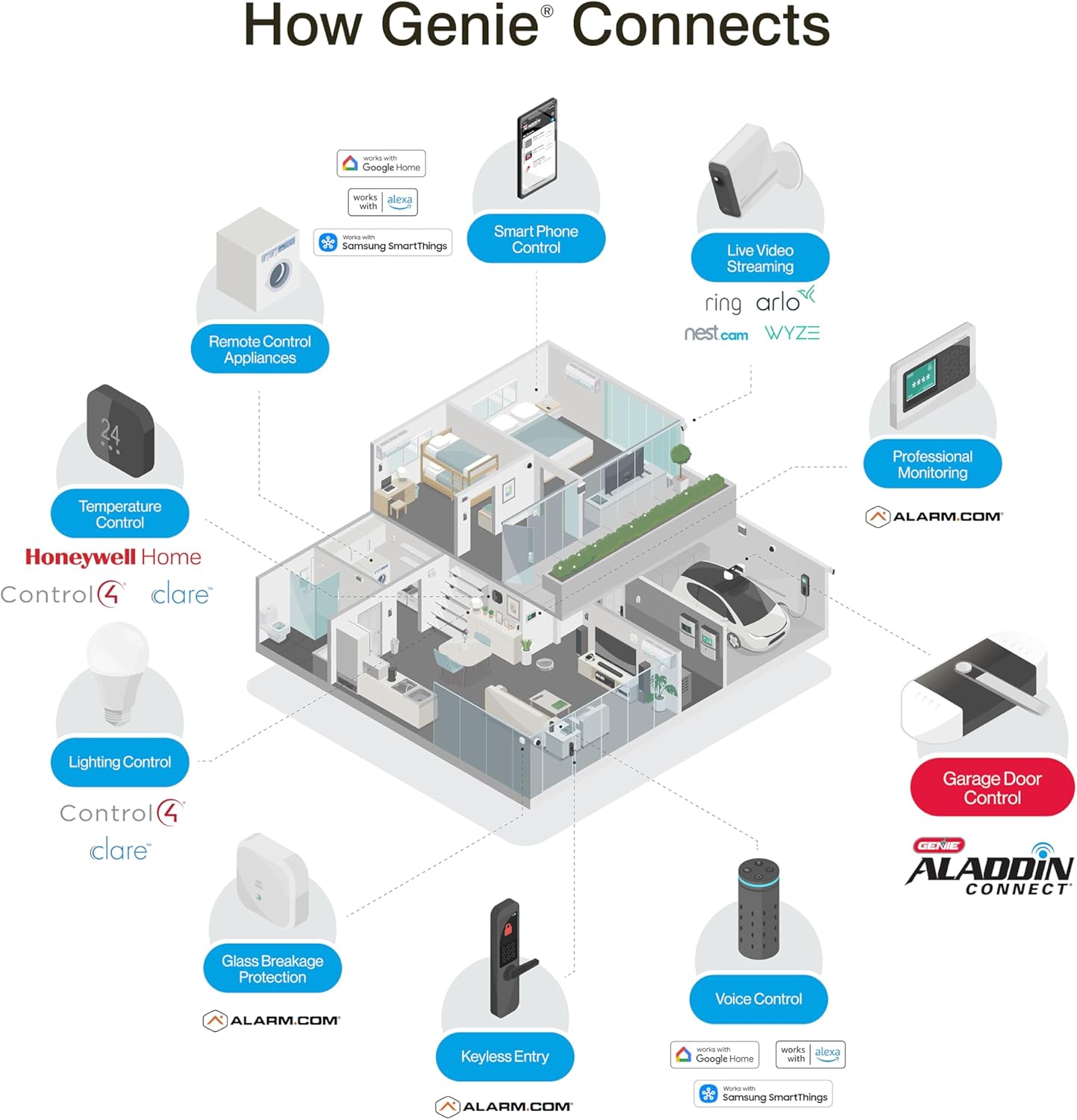 Genie 6172H-O Wall Mount Opener review