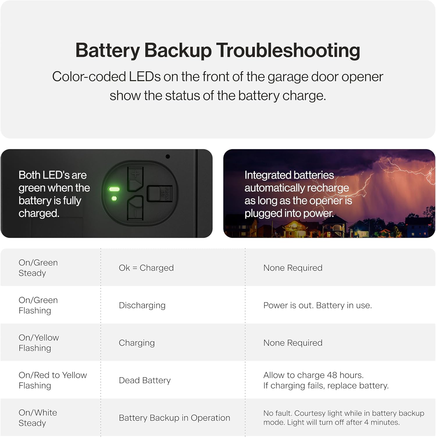 Genie Chain Drive 750 Garage Door Opener review