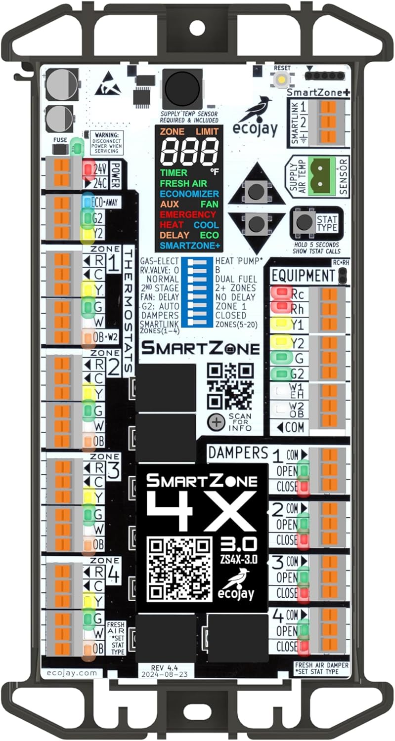 SmartZone-4X Control review