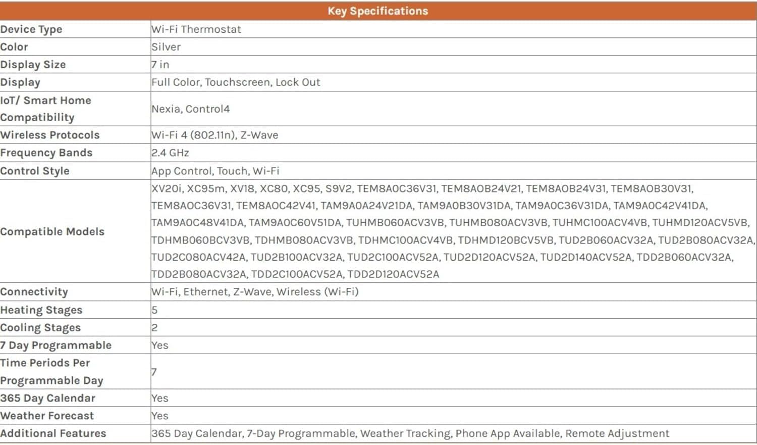Trane XL1050 ComfortLink Wi-Fi Smart Thermostat review