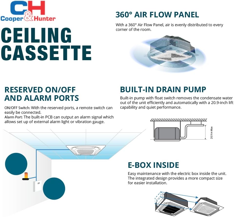 Cooper & Hunter 36,000 BTU Mini Split review