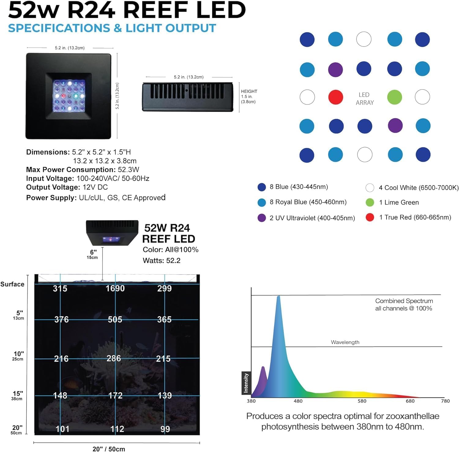 CURRENT Orbit R24 52W Reef LED review