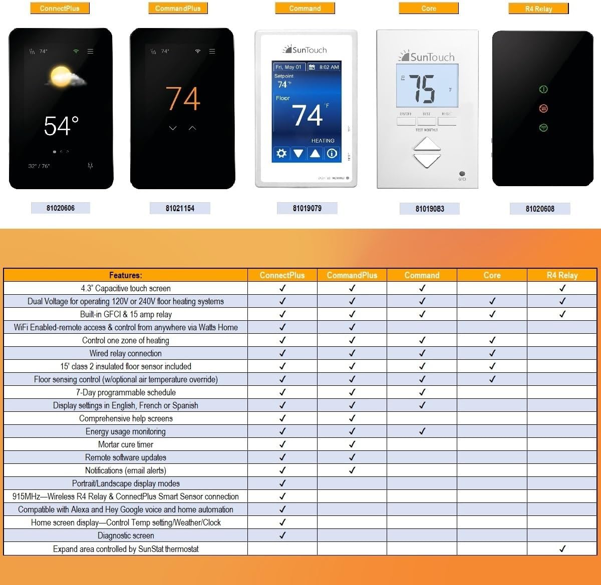 SunTouch SunStat ConnectPlus Thermostat review